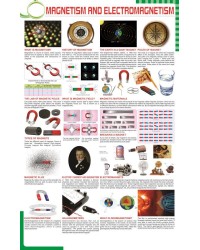 Magnetism and Electro-magnetism